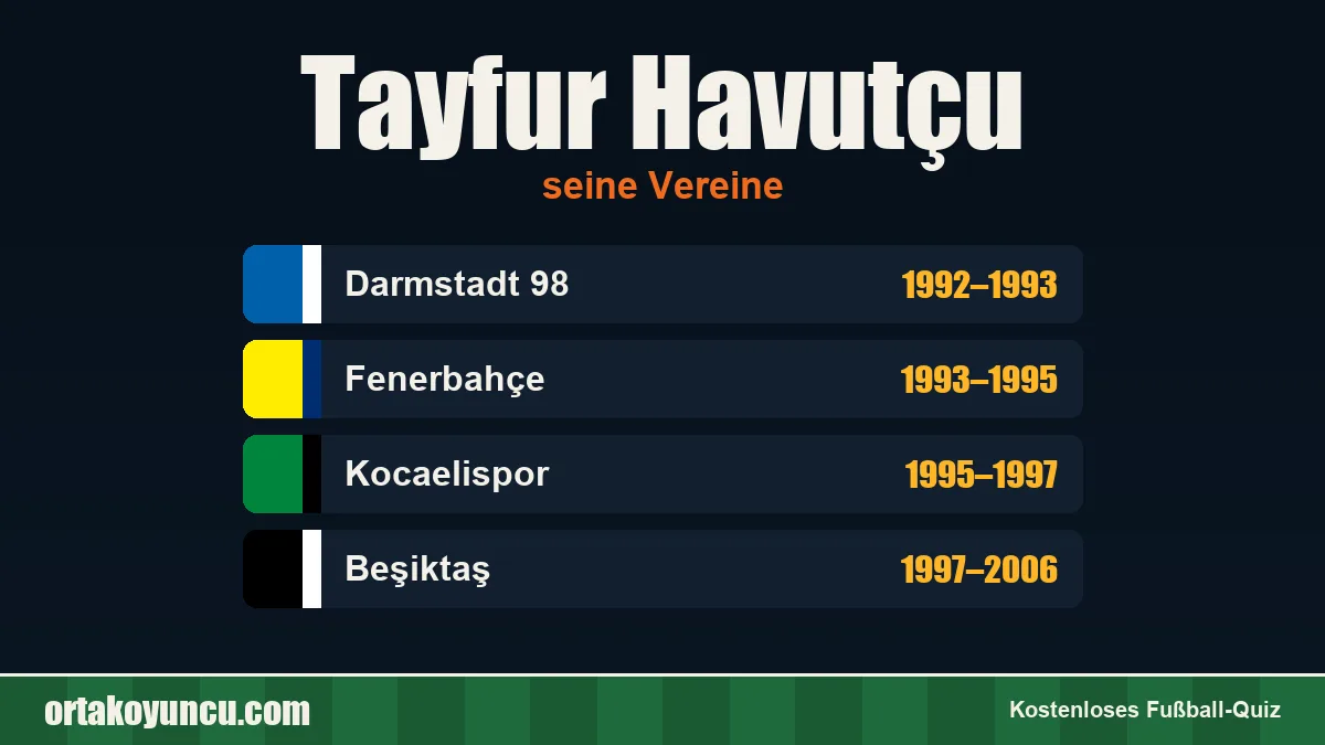 Tayfur Havutçu: Vereine und Jahre