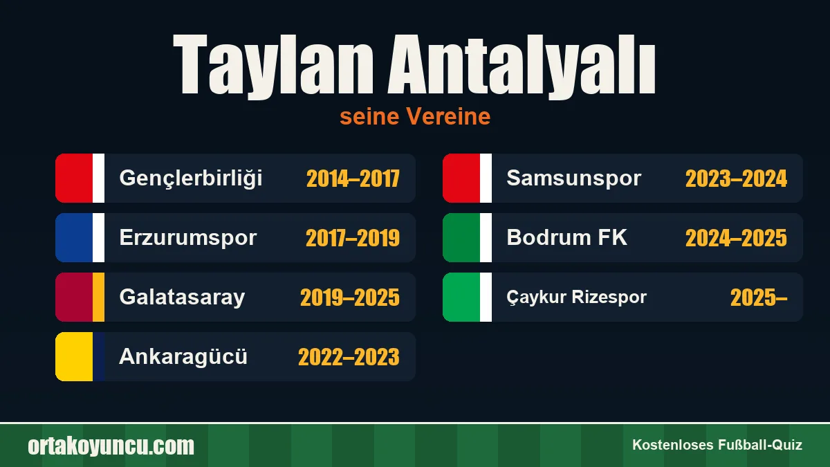 Taylan Antalyalı: Vereine und Jahre