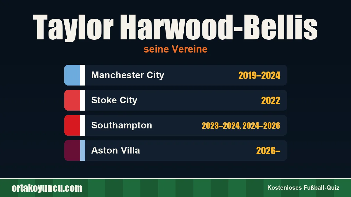 Taylor Harwood-Bellis: Vereine und Jahre