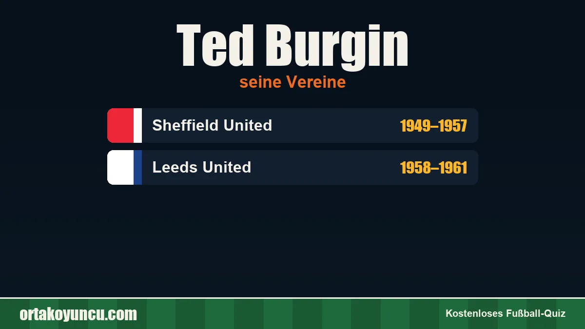 Ted Burgin: Vereine und Jahre