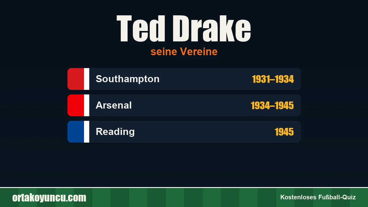 Ted Drake: Vereine und Jahre