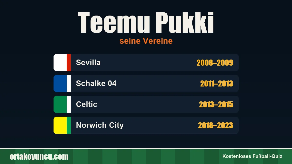 Teemu Pukki: Vereine und Jahre