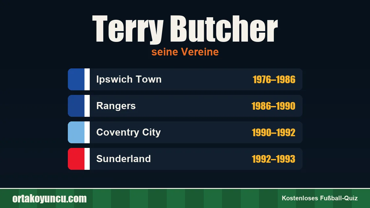 Terry Butcher: Vereine und Jahre