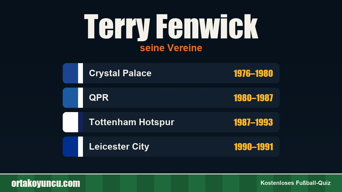 Terry Fenwick: Vereine und Jahre