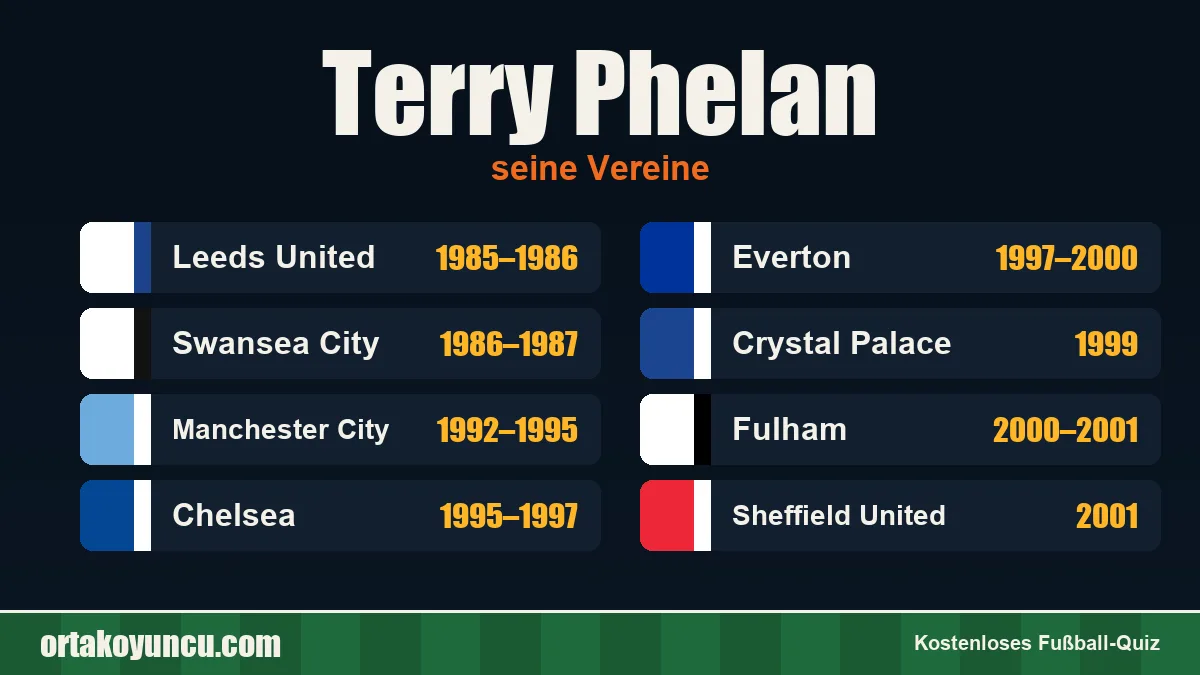 Terry Phelan: Vereine und Jahre