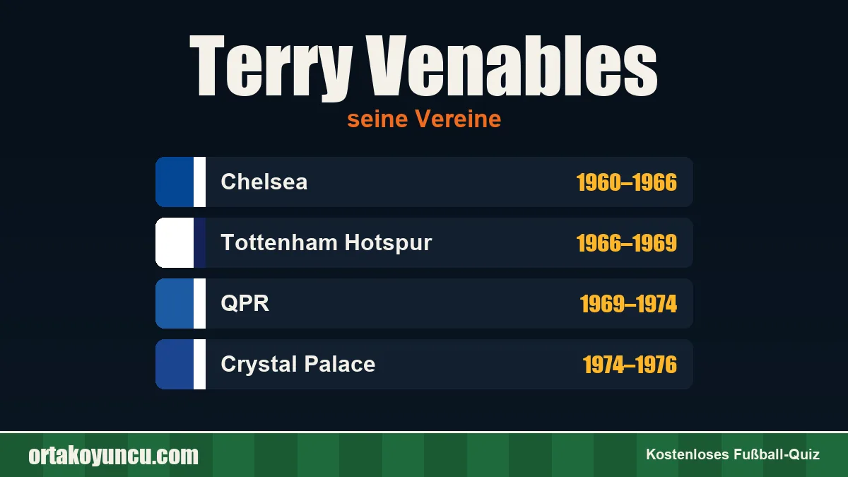 Terry Venables: Vereine und Jahre