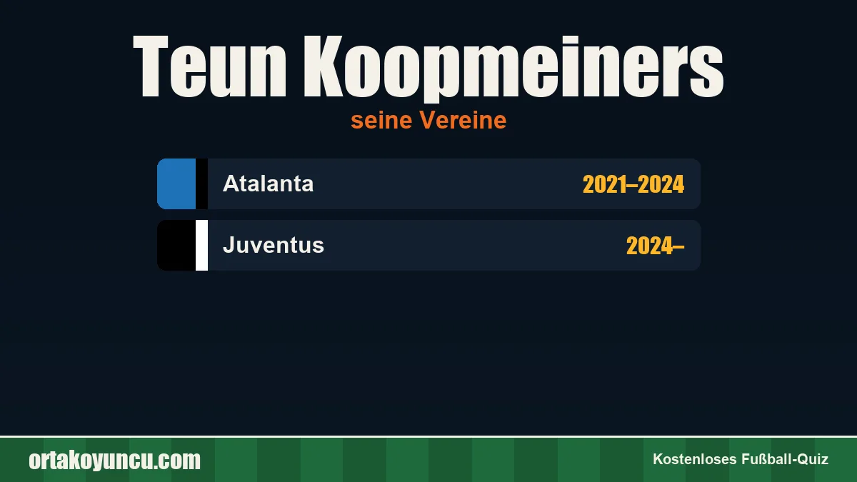 Teun Koopmeiners: Vereine und Jahre