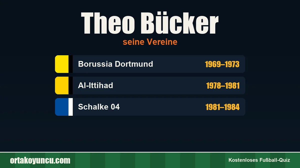 Theo Bücker: Vereine und Jahre