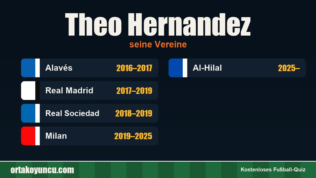 Theo Hernandez: Vereine und Jahre