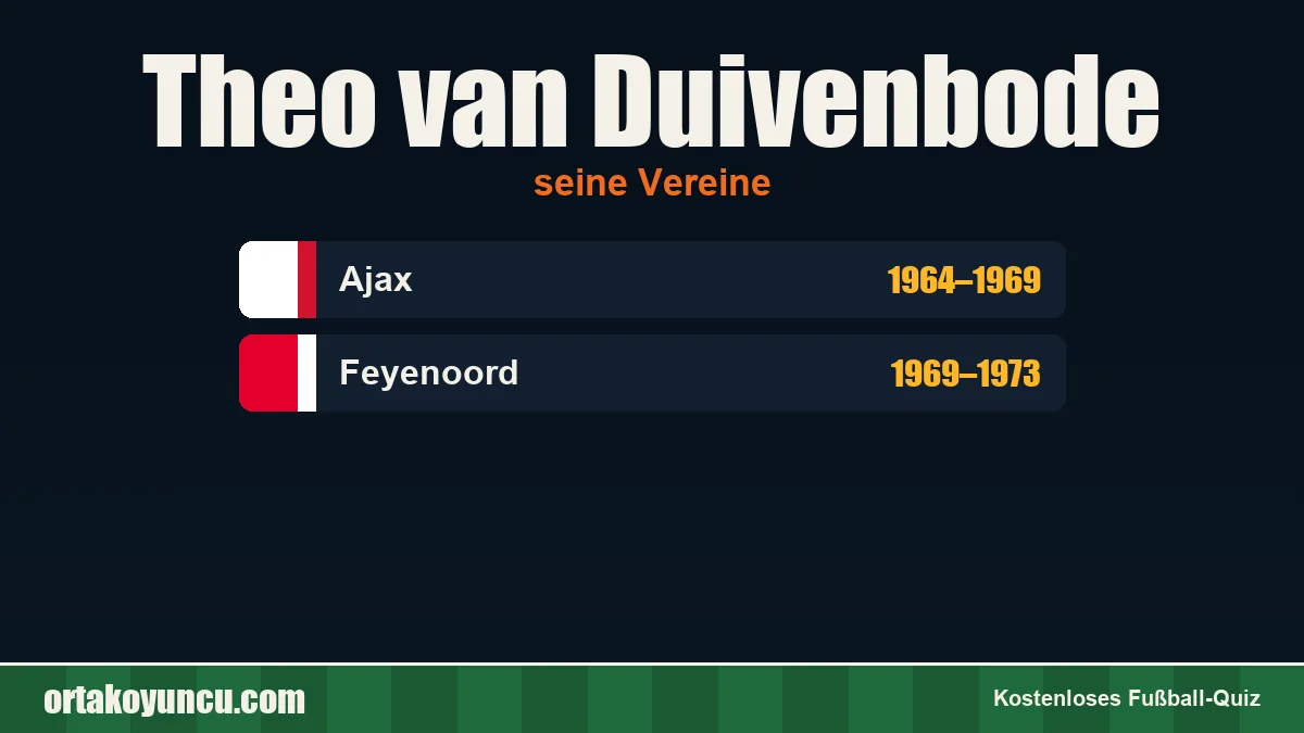 Theo van Duivenbode: Vereine und Jahre