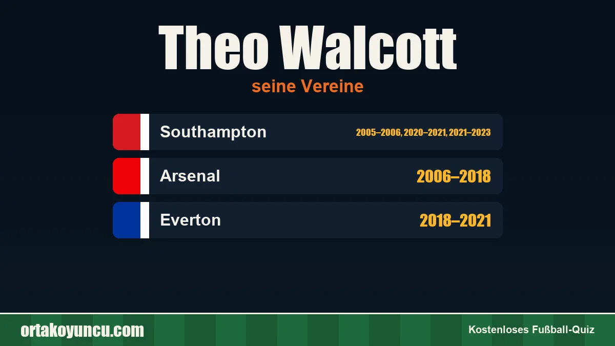 Theo Walcott: Vereine und Jahre