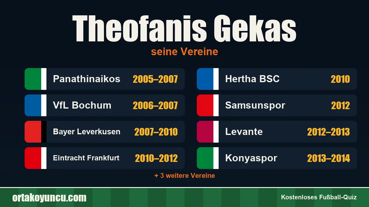 Theofanis Gekas: Vereine und Jahre