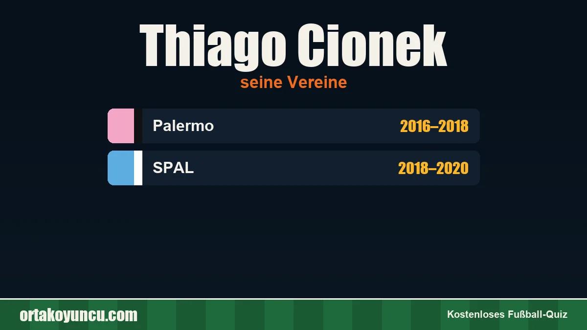 Thiago Cionek: Vereine und Jahre