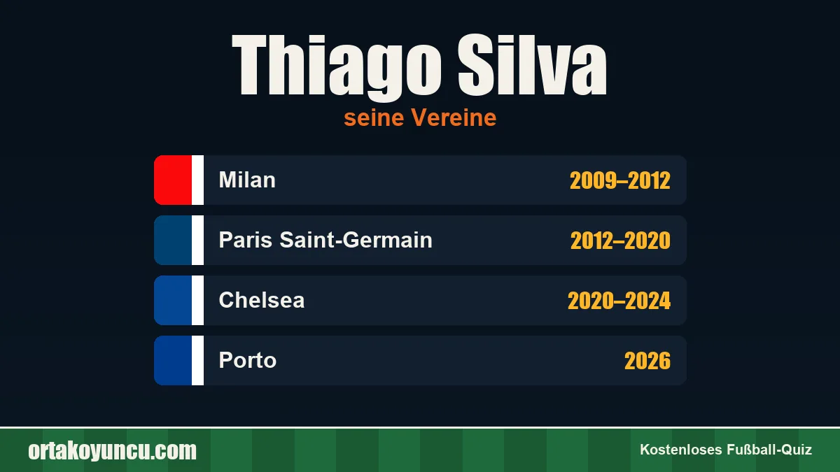 Thiago Silva: Vereine und Jahre