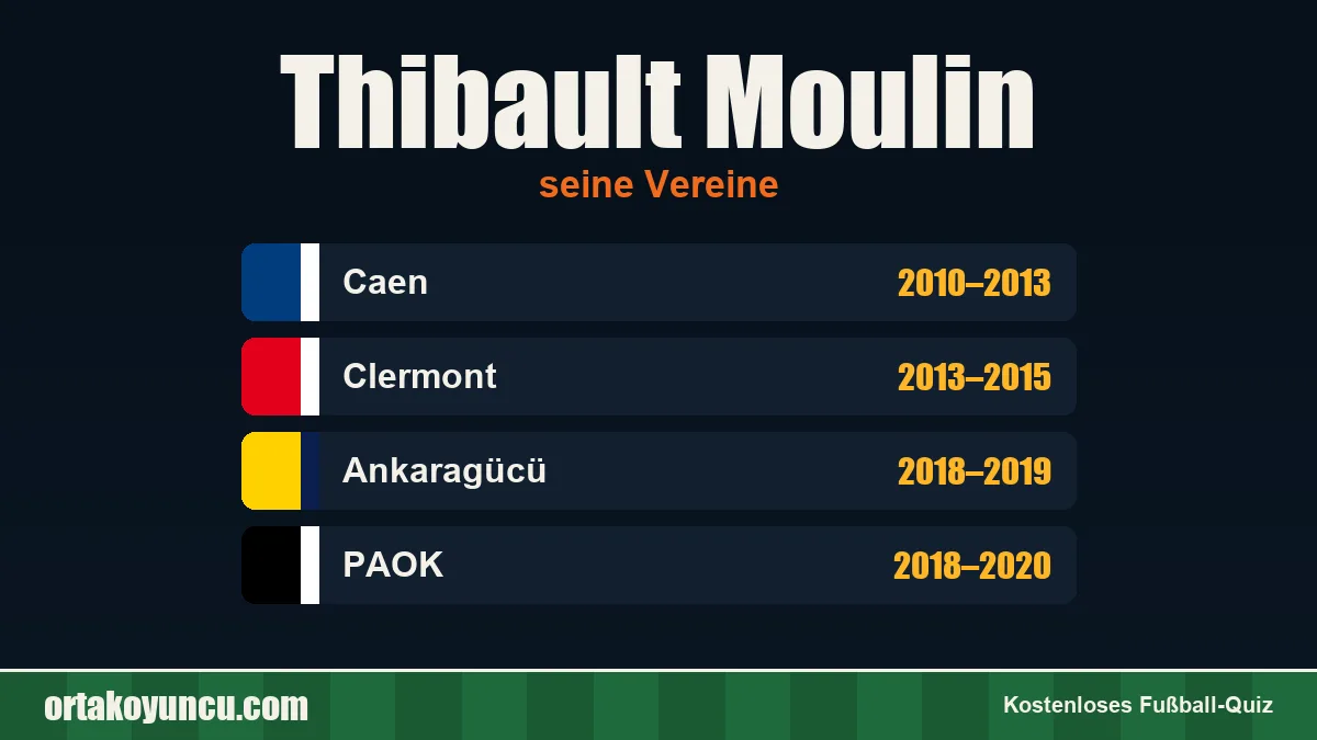 Thibault Moulin: Vereine und Jahre