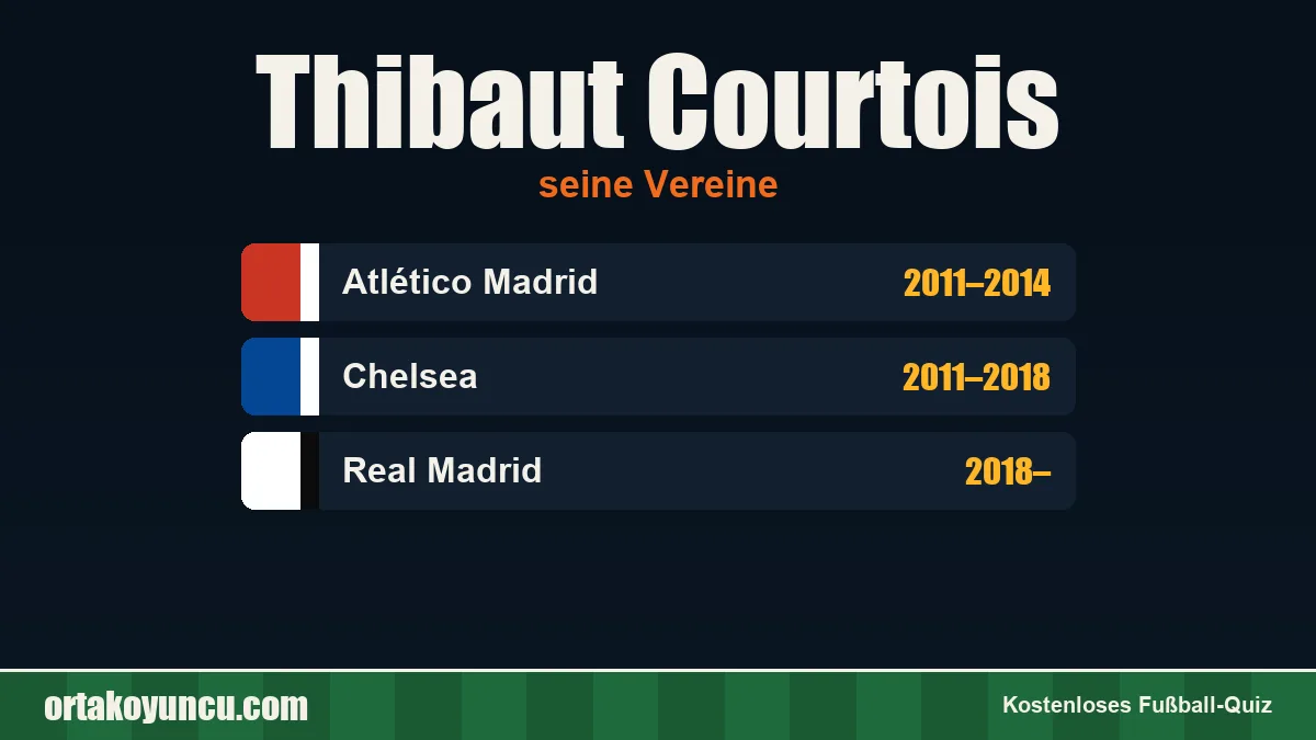 Thibaut Courtois: Vereine und Jahre