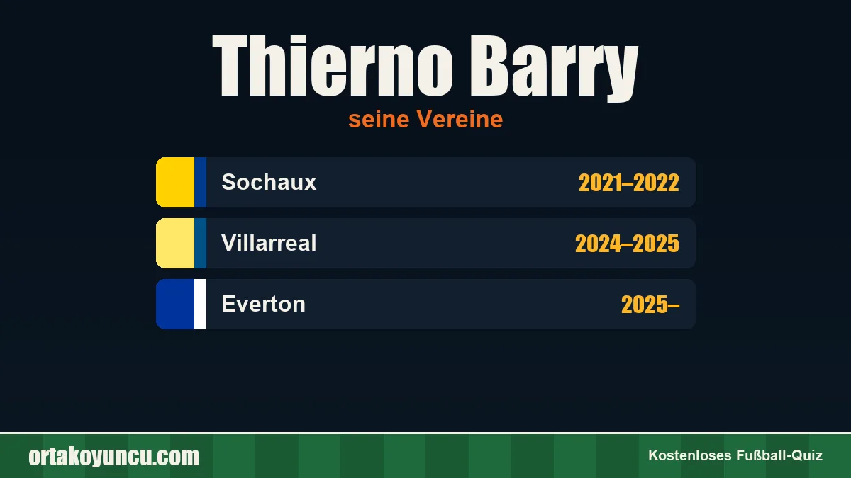 Thierno Barry: Vereine und Jahre