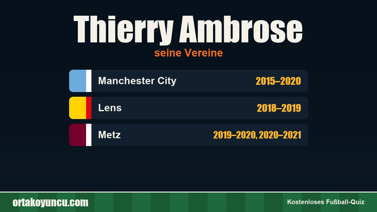 Thierry Ambrose: Vereine und Jahre
