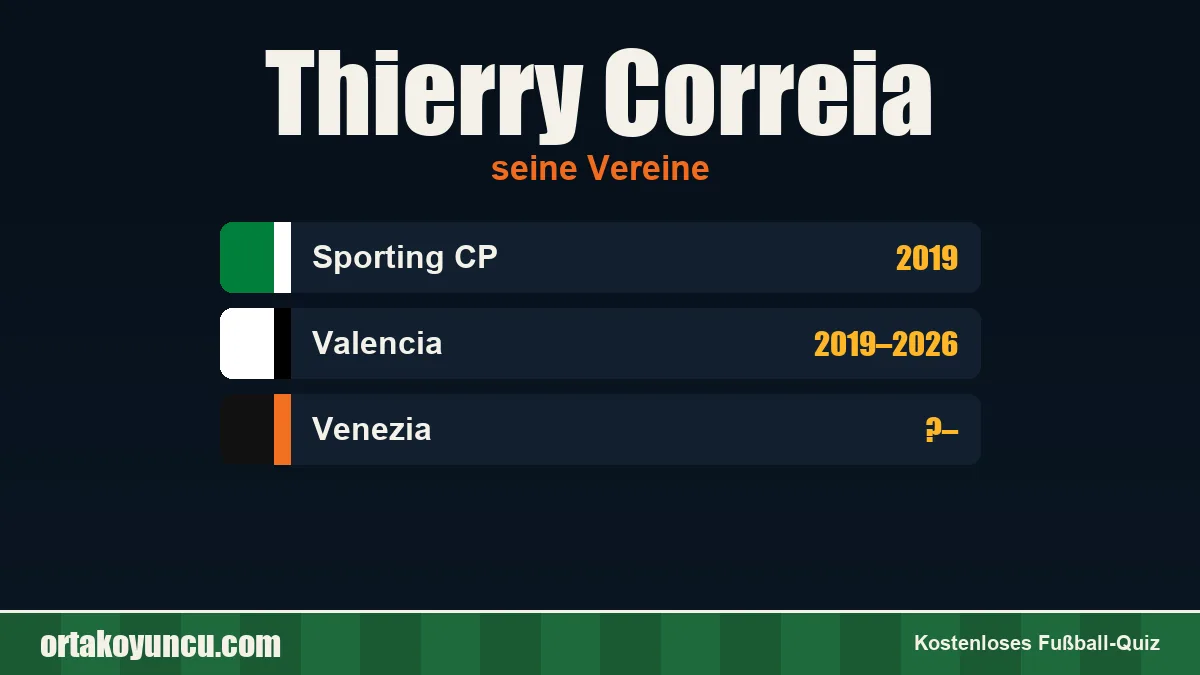 Thierry Correia: Vereine und Jahre