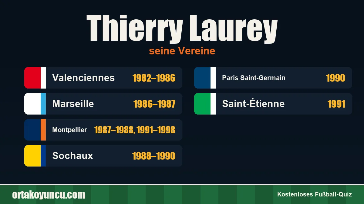 Thierry Laurey: Vereine und Jahre