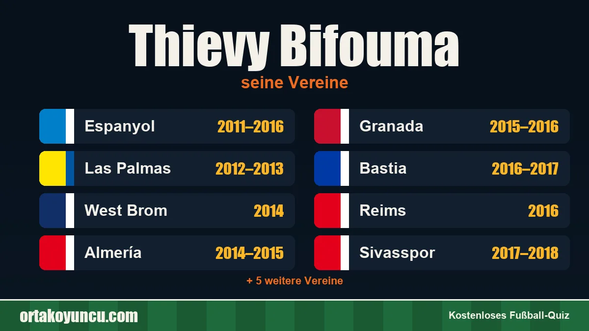 Thievy Bifouma: Vereine und Jahre