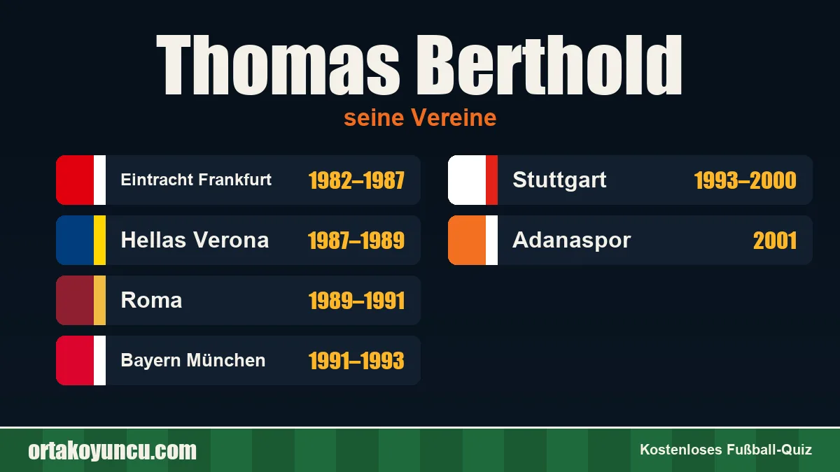 Thomas Berthold: Vereine und Jahre