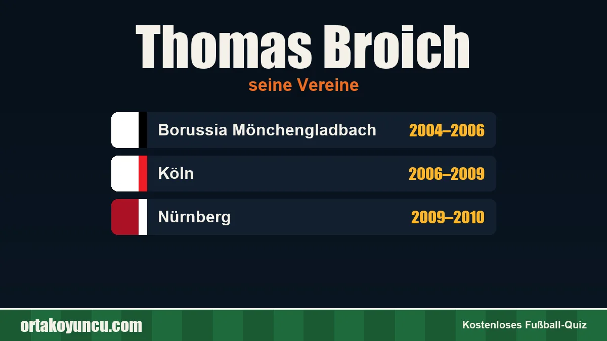 Thomas Broich: Vereine und Jahre