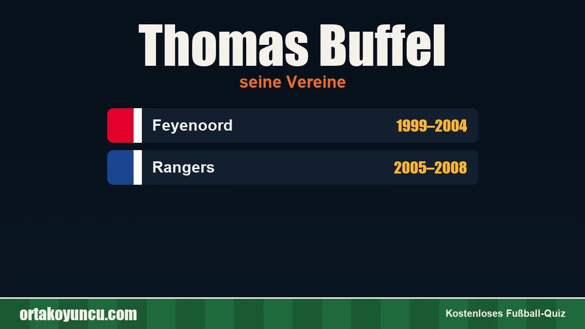 Thomas Buffel: Vereine und Jahre