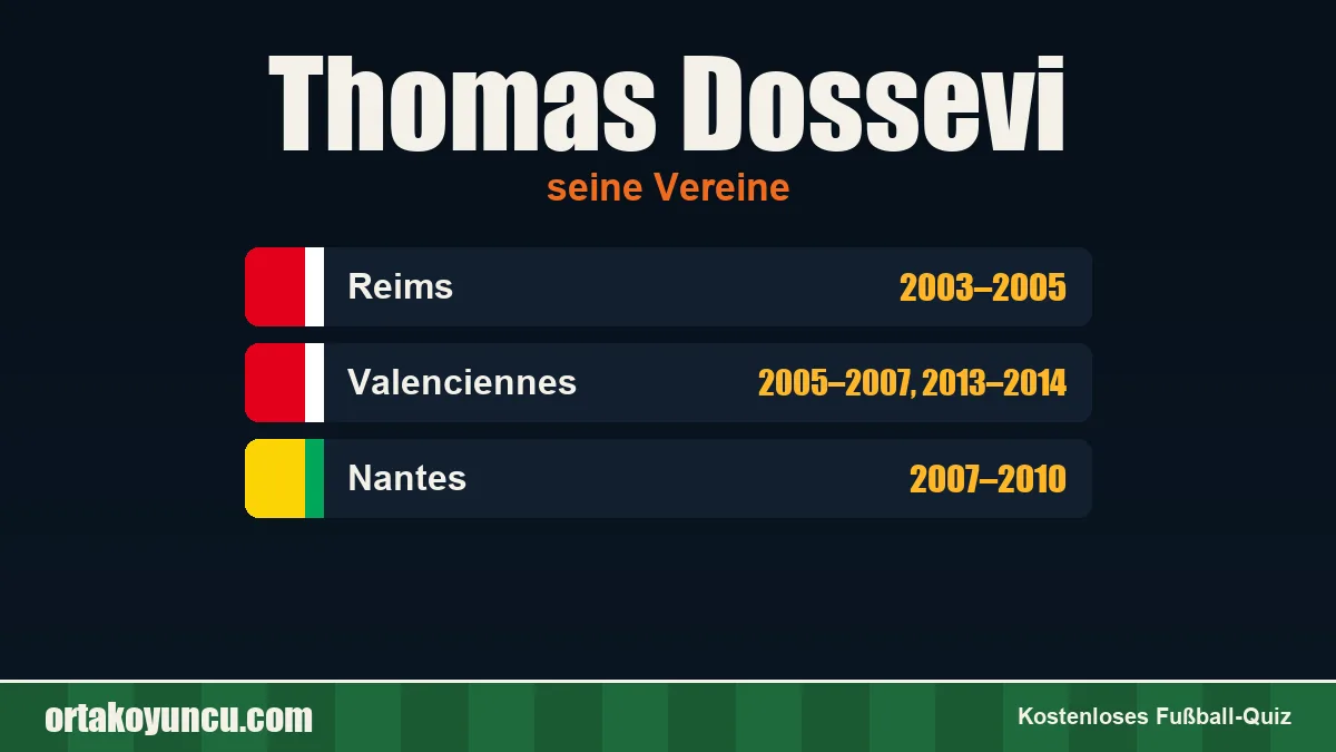 Thomas Dossevi: Vereine und Jahre