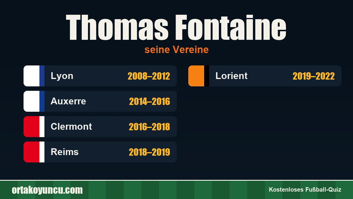 Thomas Fontaine: Vereine und Jahre