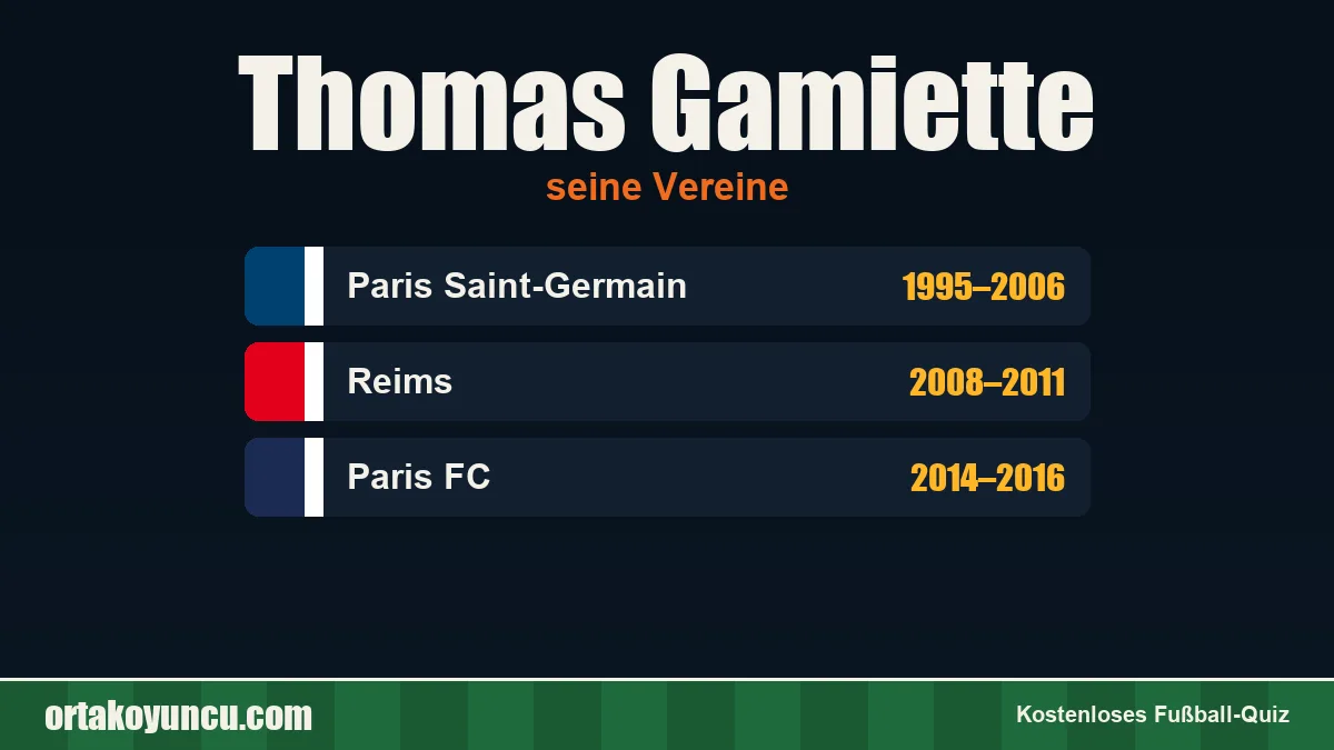 Thomas Gamiette: Vereine und Jahre