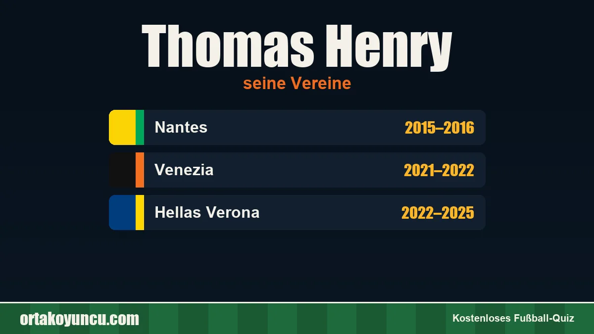 Thomas Henry: Vereine und Jahre