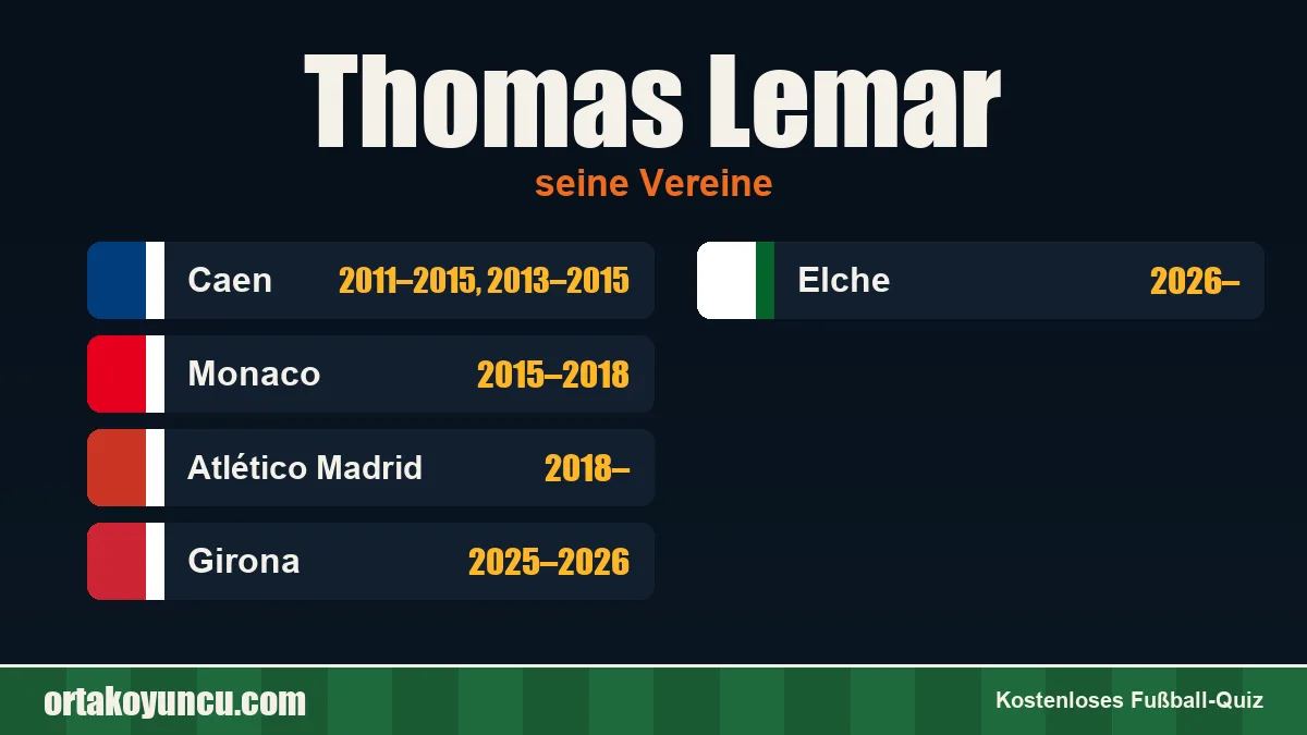 Thomas Lemar: Vereine und Jahre