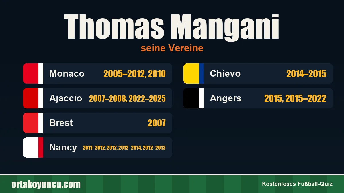 Thomas Mangani: Vereine und Jahre