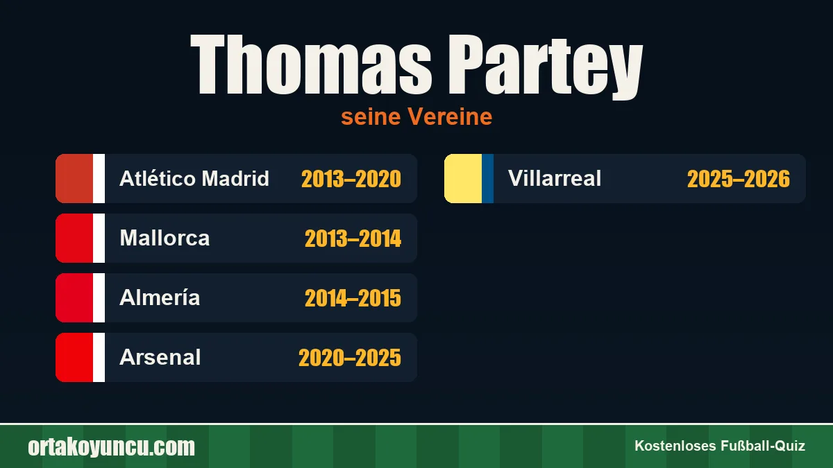 Thomas Partey: Vereine und Jahre