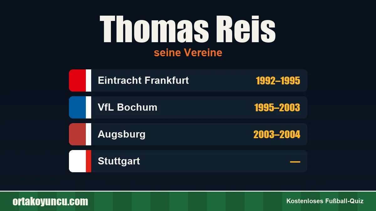 Thomas Reis: Vereine und Jahre