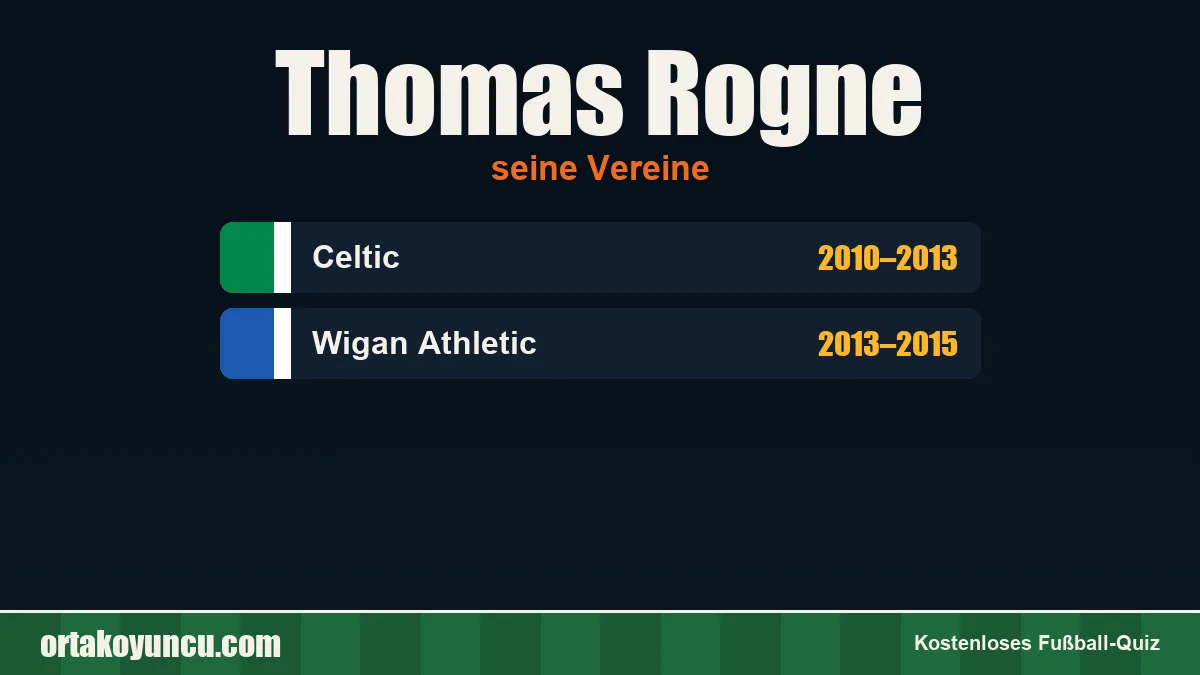 Thomas Rogne: Vereine und Jahre