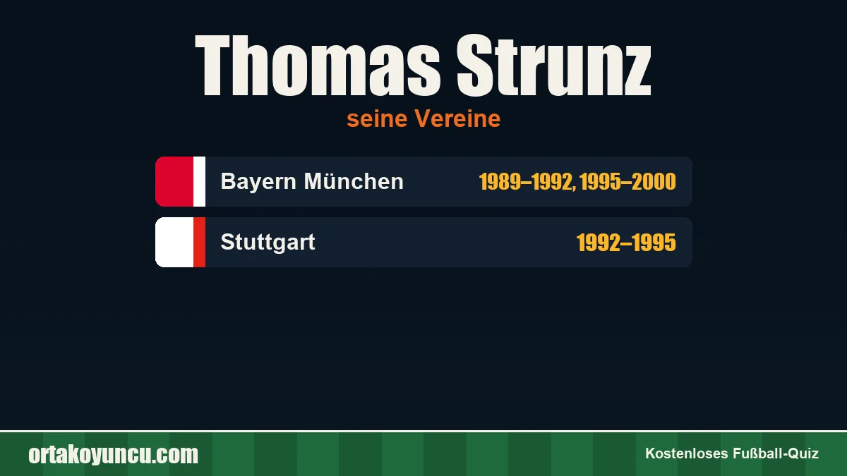 Thomas Strunz: Vereine und Jahre