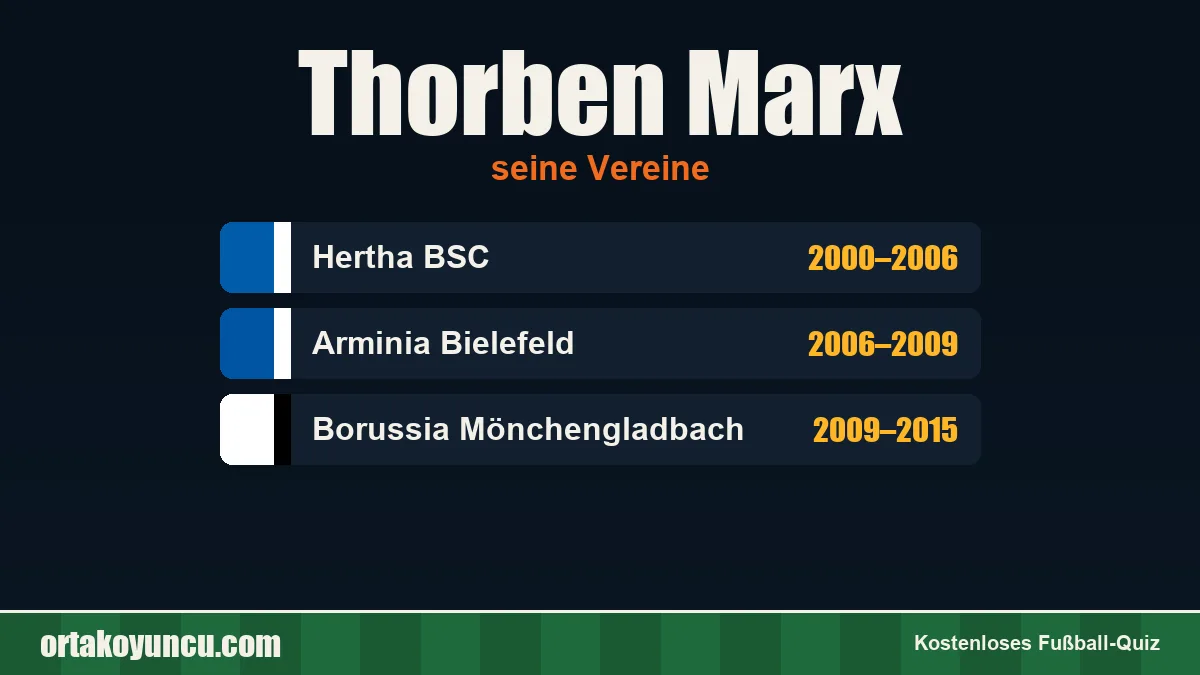 Thorben Marx: Vereine und Jahre