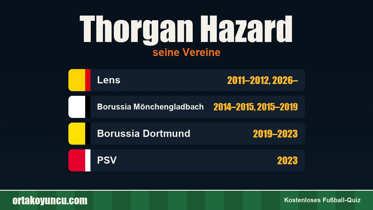 Thorgan Hazard: Vereine und Jahre
