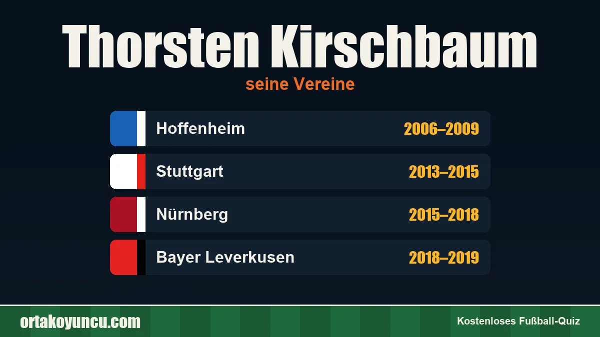 Thorsten Kirschbaum: Vereine und Jahre