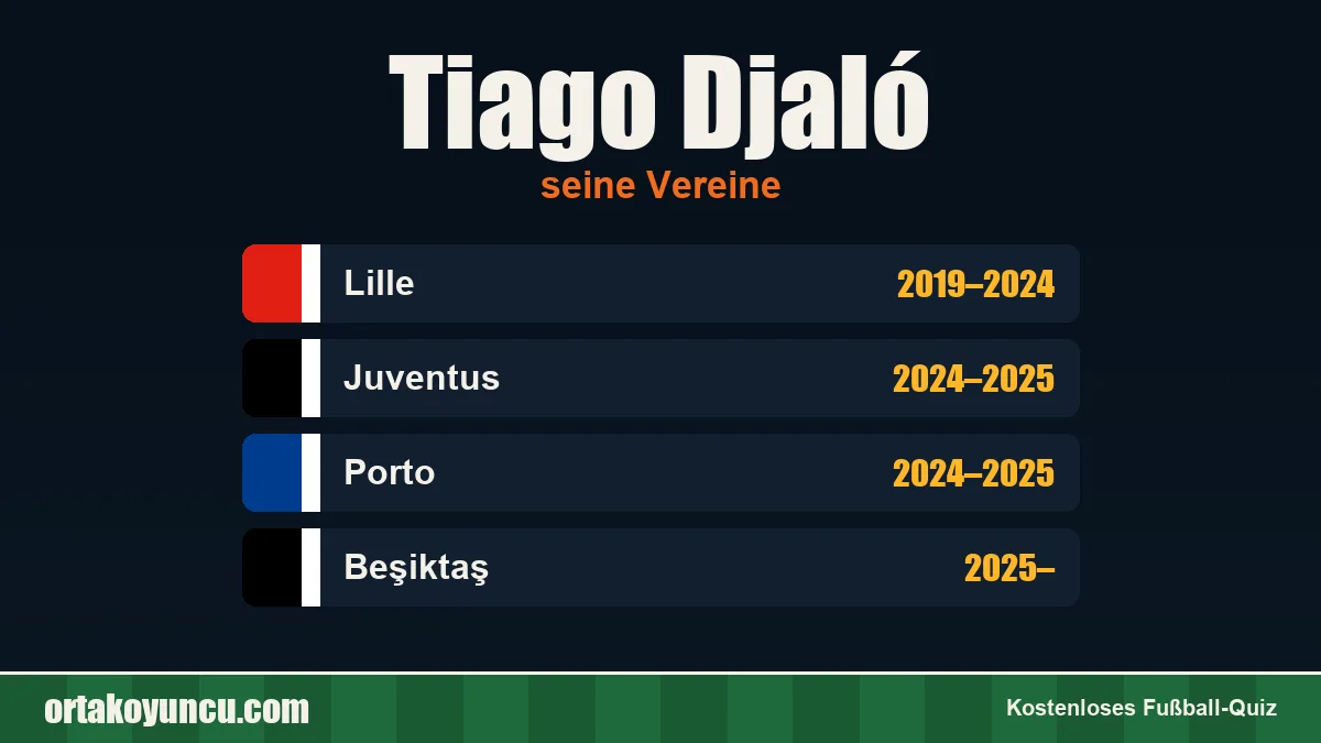 Tiago Djaló: Vereine und Jahre