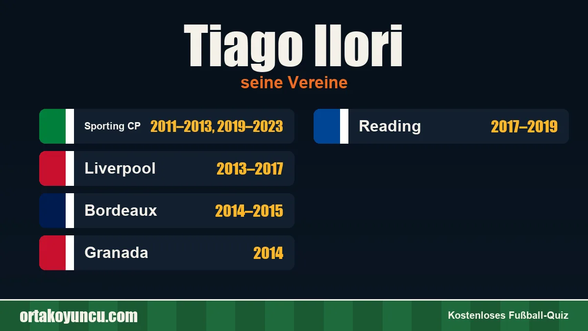 Tiago Ilori: Vereine und Jahre
