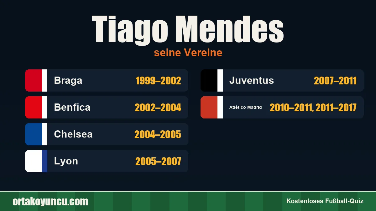 Tiago Mendes: Vereine und Jahre