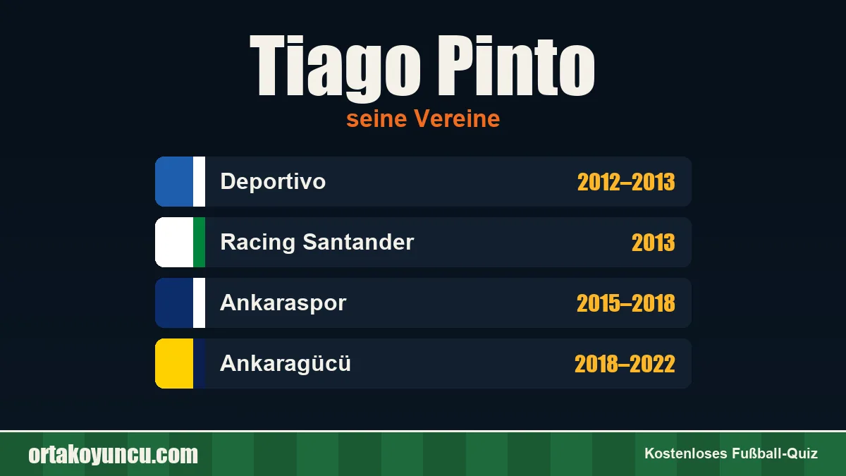 Tiago Pinto: Vereine und Jahre