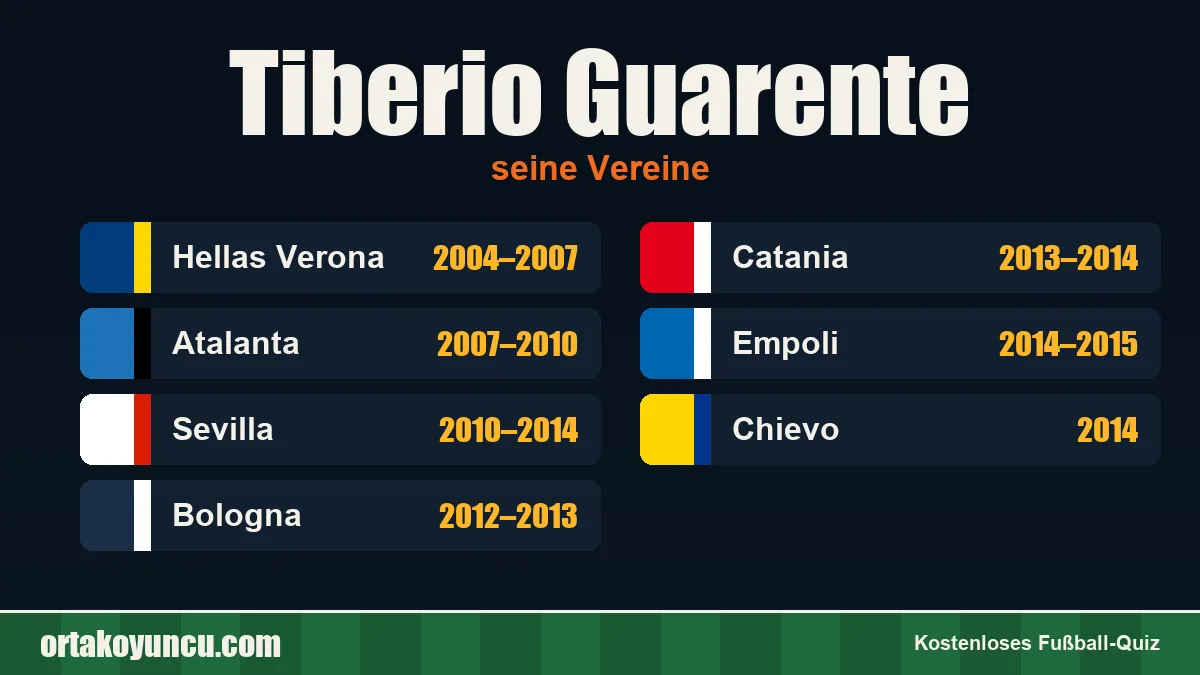 Tiberio Guarente: Vereine und Jahre