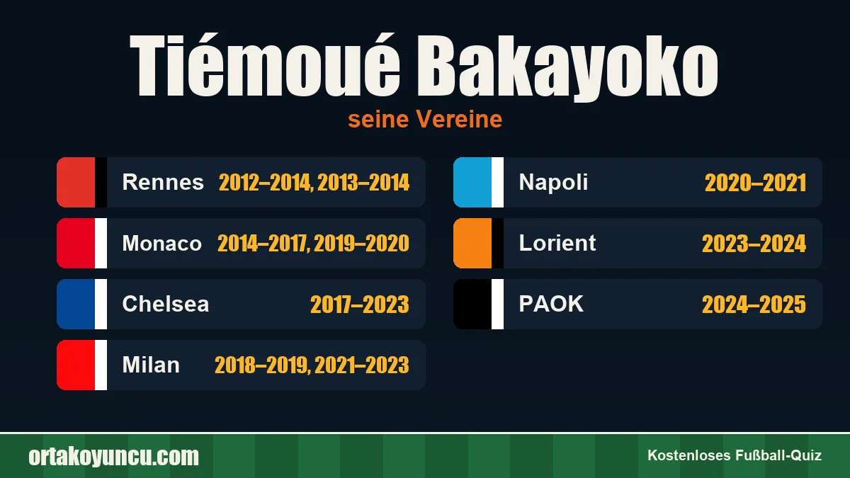 Tiémoué Bakayoko: Vereine und Jahre