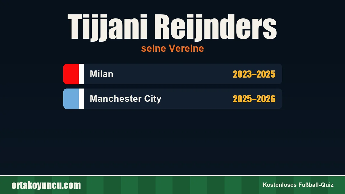 Tijjani Reijnders: Vereine und Jahre