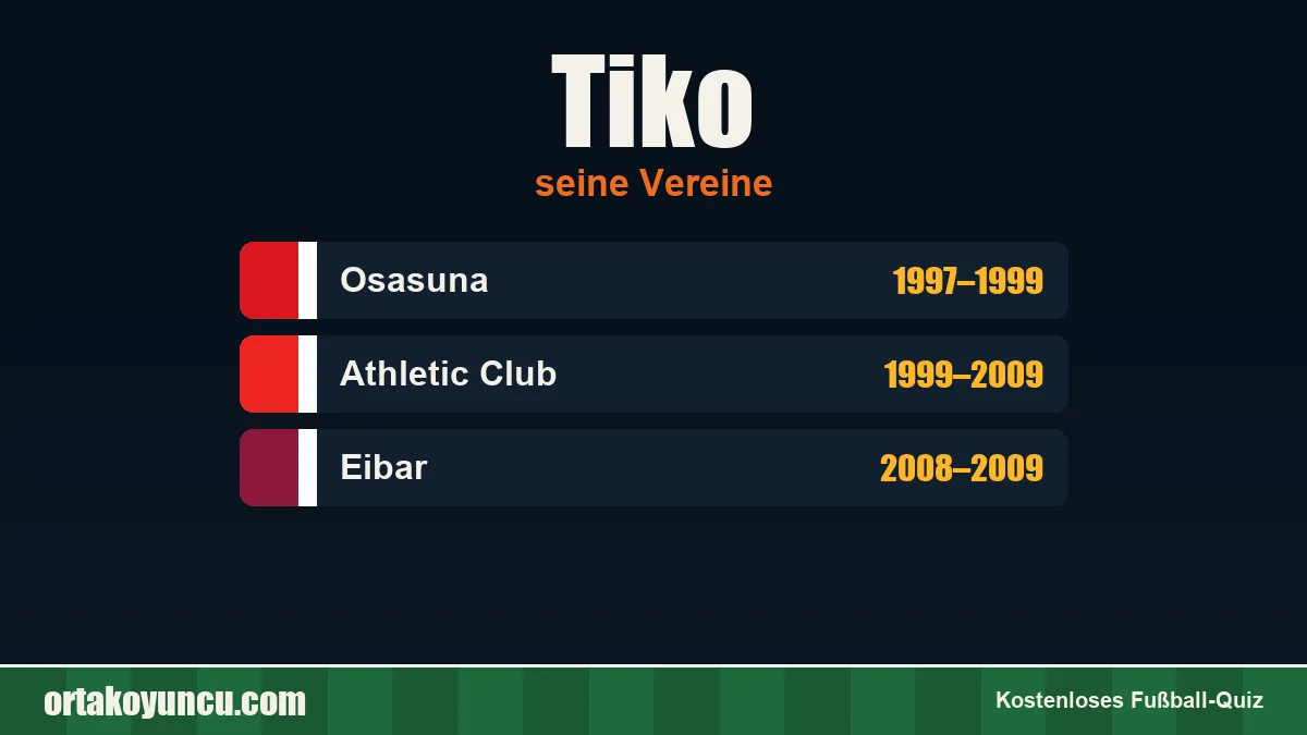 Tiko: Vereine und Jahre