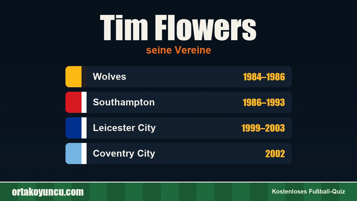 Tim Flowers: Vereine und Jahre
